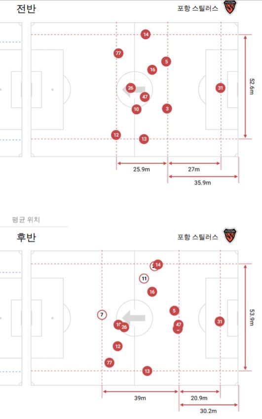 포항 전북 데이터