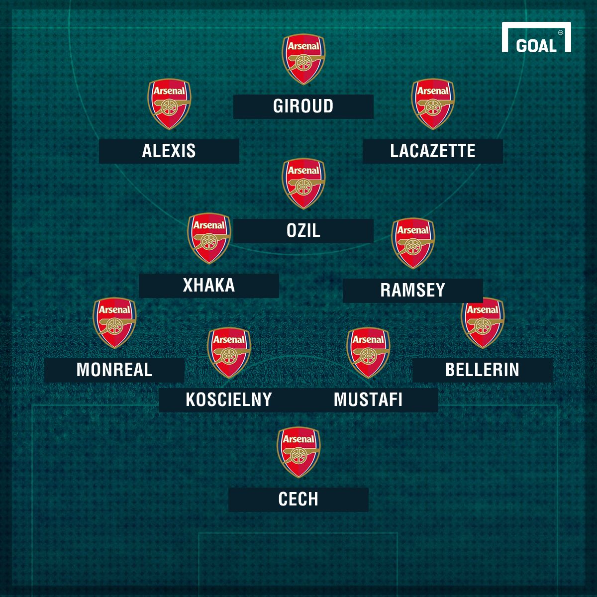 Arsenal 4-3-3