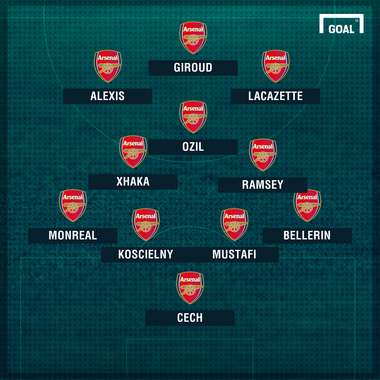 Arsenal 4-3-3