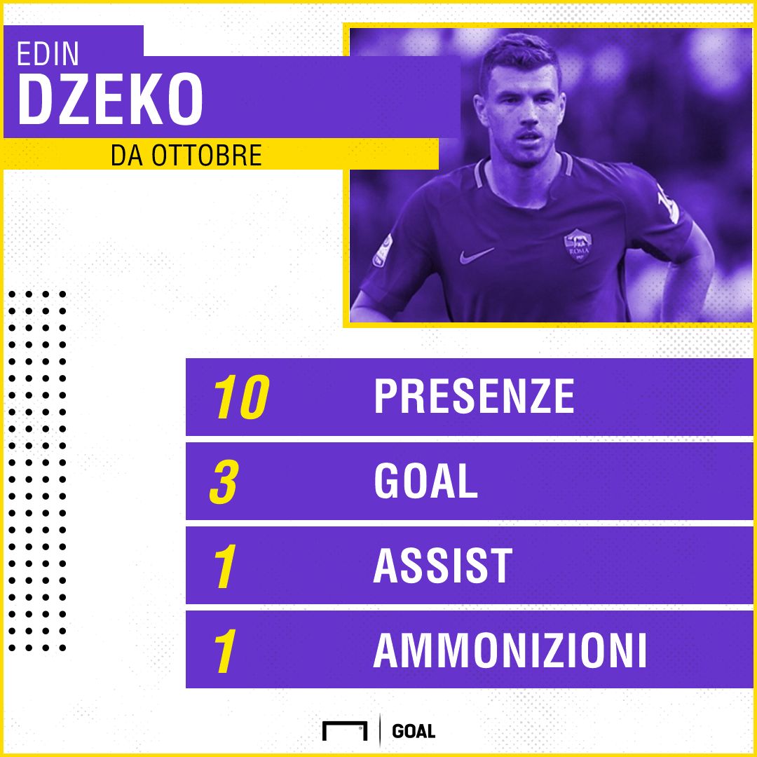 Edin Dzeko PS