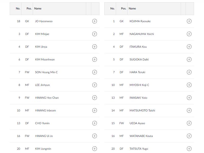 Olympic Hàn Quốc Olympic Nhật Bản Chung kết ASIAD 2018