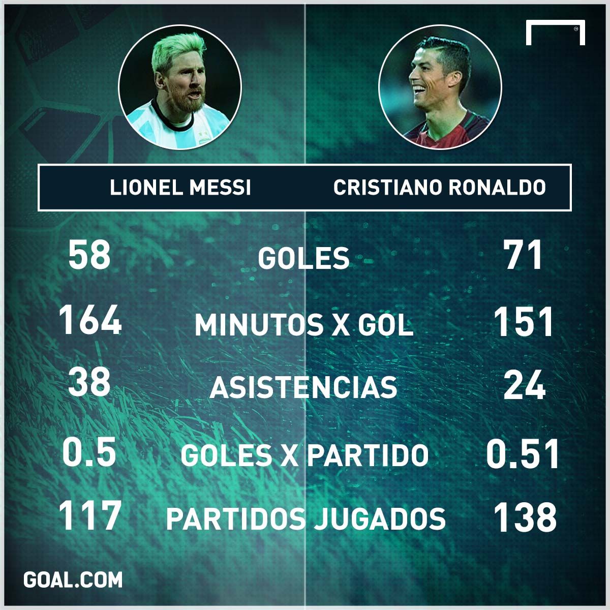 Lionel Messi Cristiano Ronaldo numeros stats PS 21042017