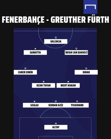 Fenerbahce vs Furth