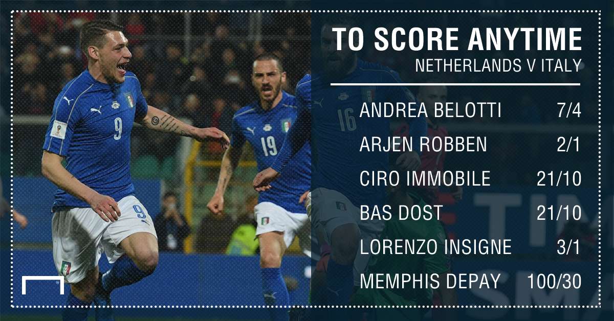GFX Netherlands Italy scorer betting