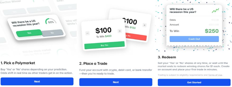how does polymarket work