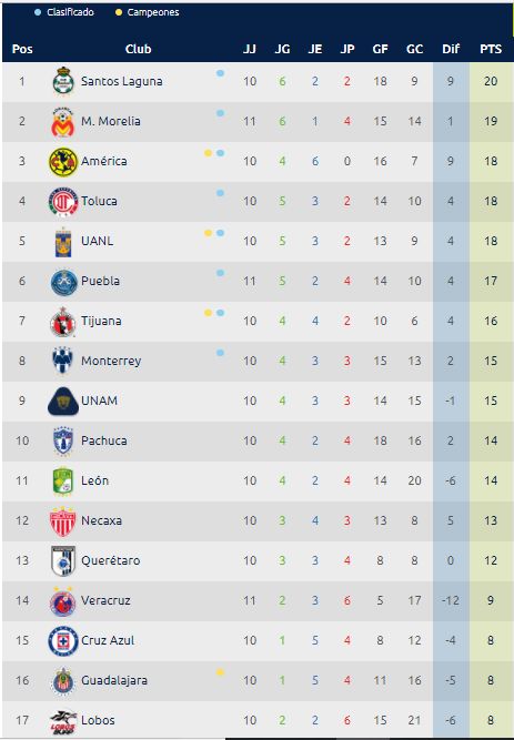 Liga MX