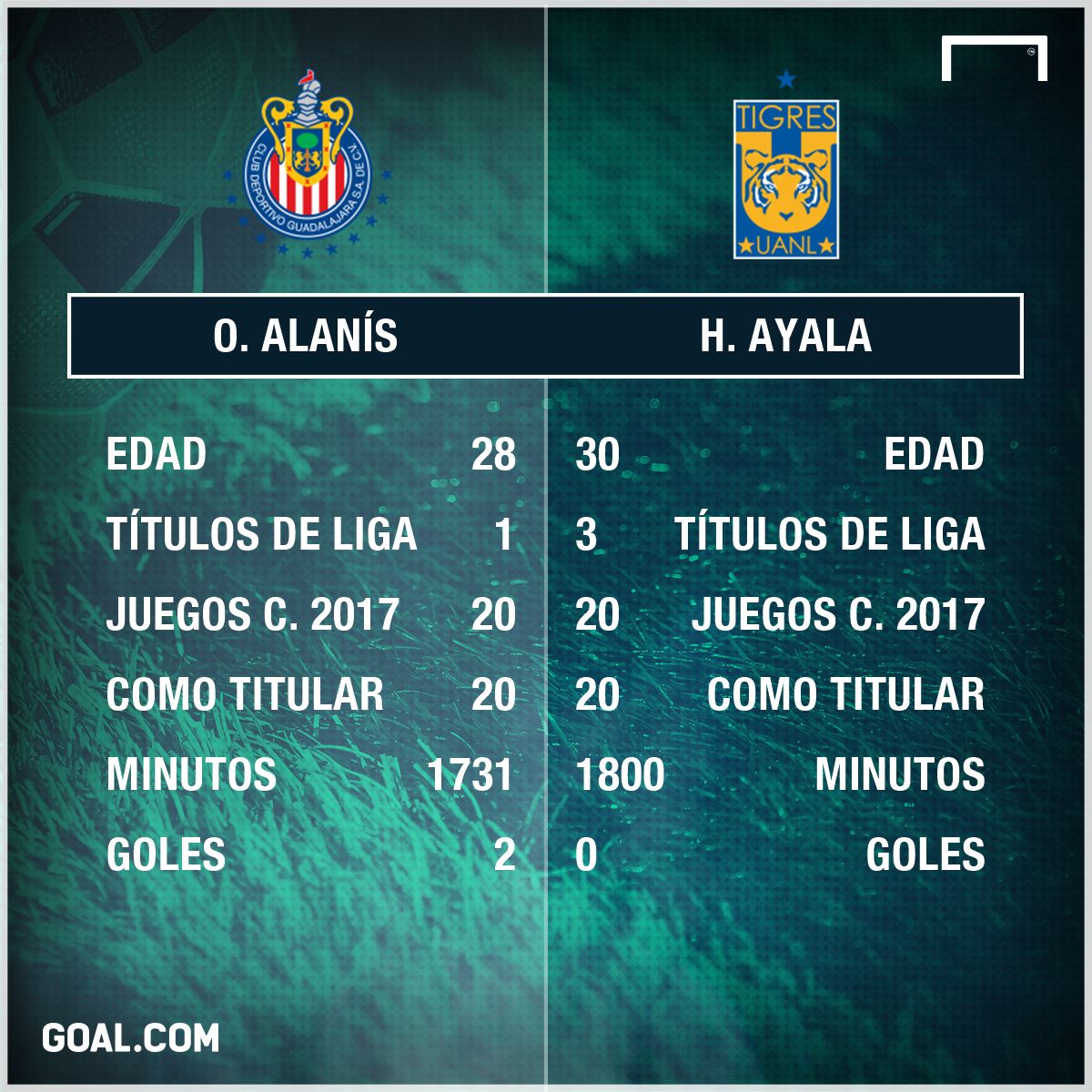 Defensas