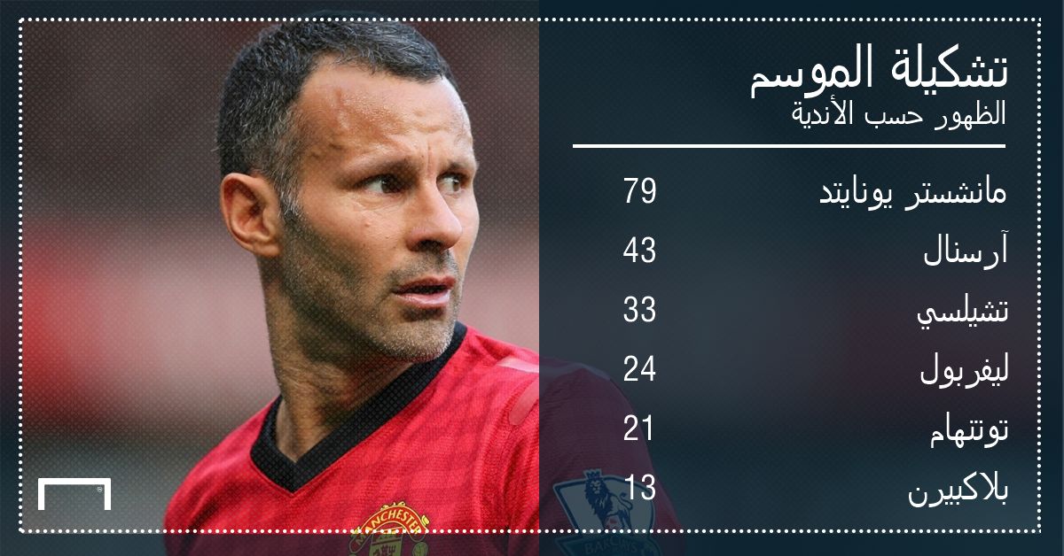 giggs