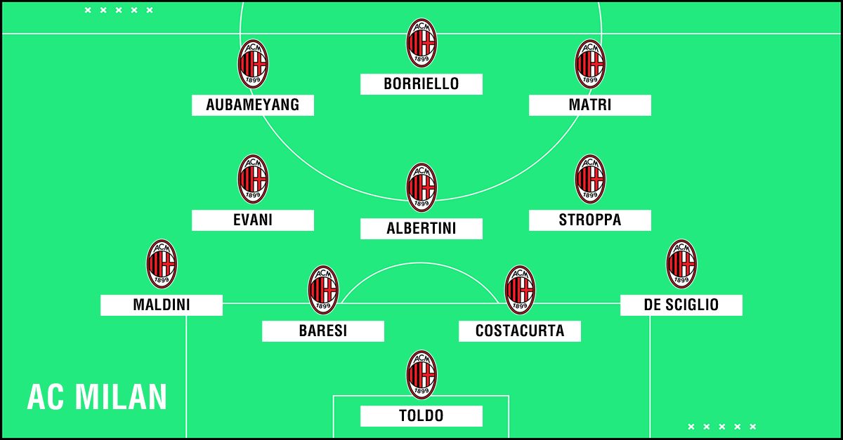 GFX Academy XI AC Milan
