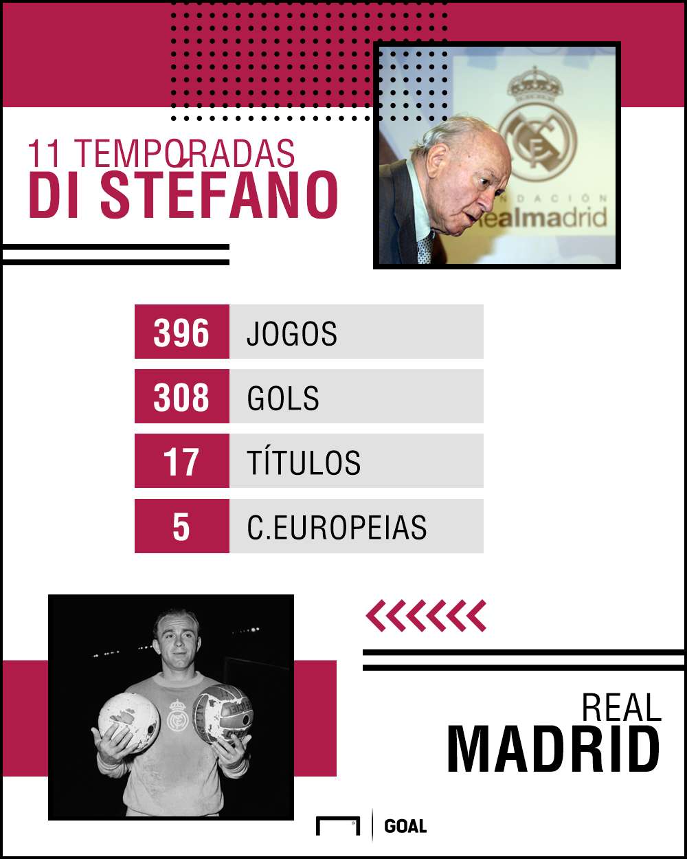 GFX Cristiano Ronaldo I Di Stefano I 10 07 18