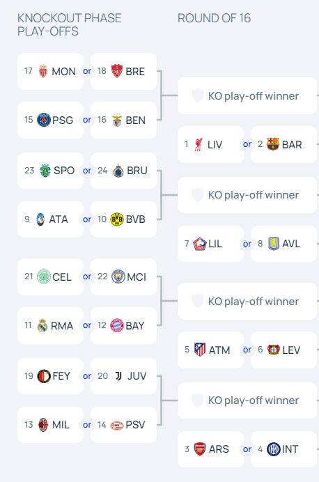 UCL Round of 16