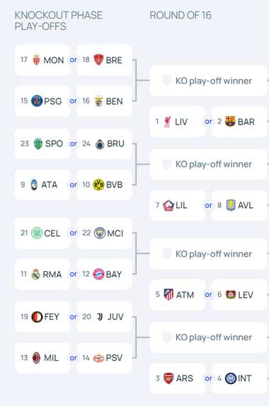 UCL Round of 16