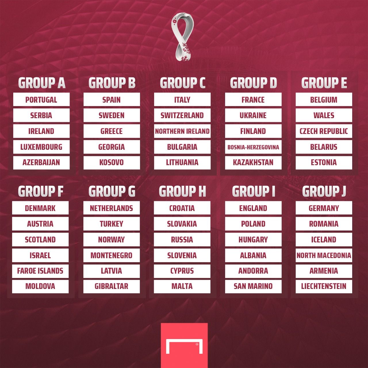 Gironi Qualificazioni Mondiali 2022 GFX