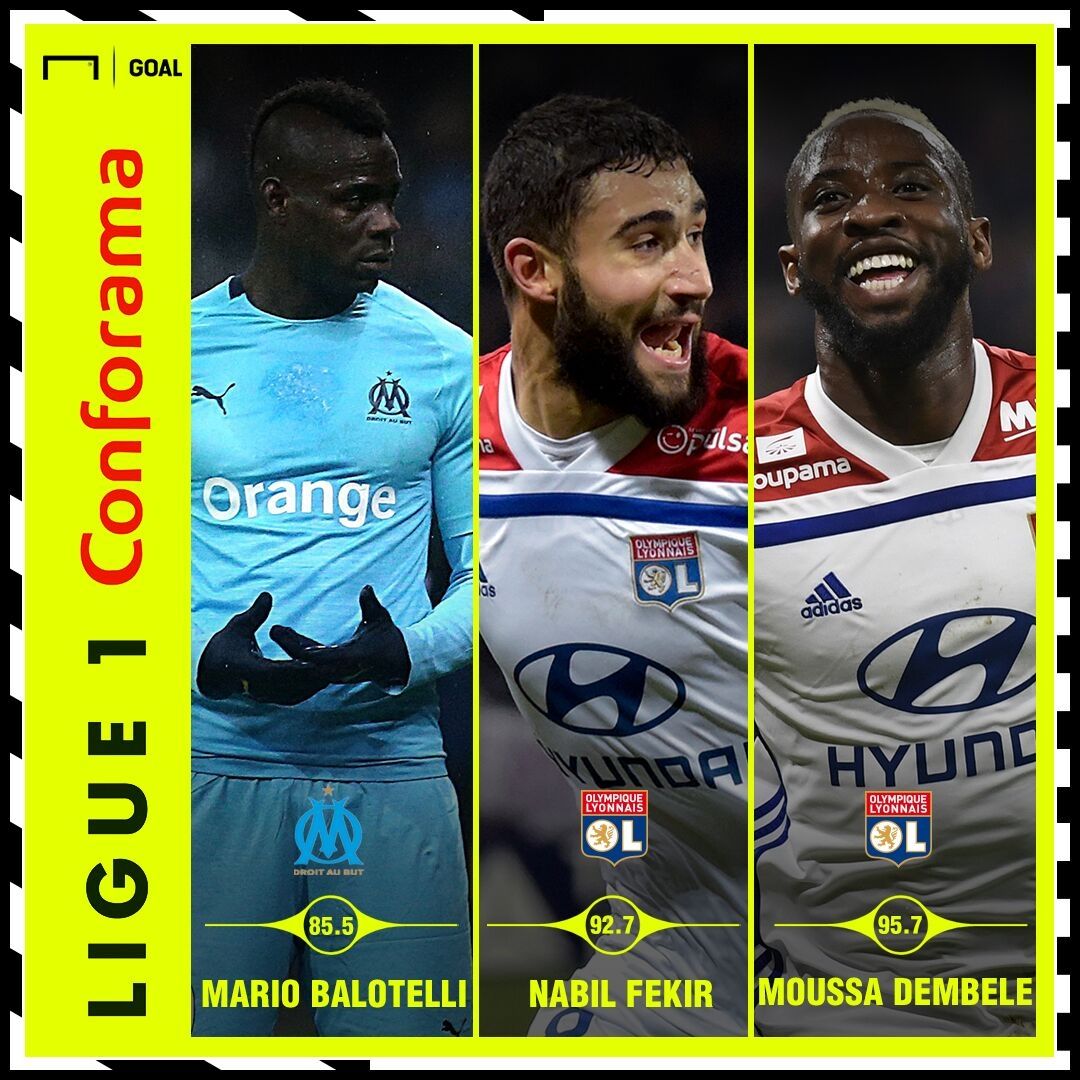 Performance Index 04032019