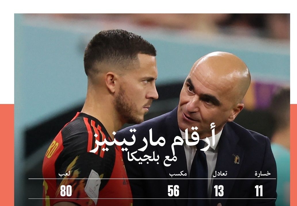 Roberto Martinez numbers embed only