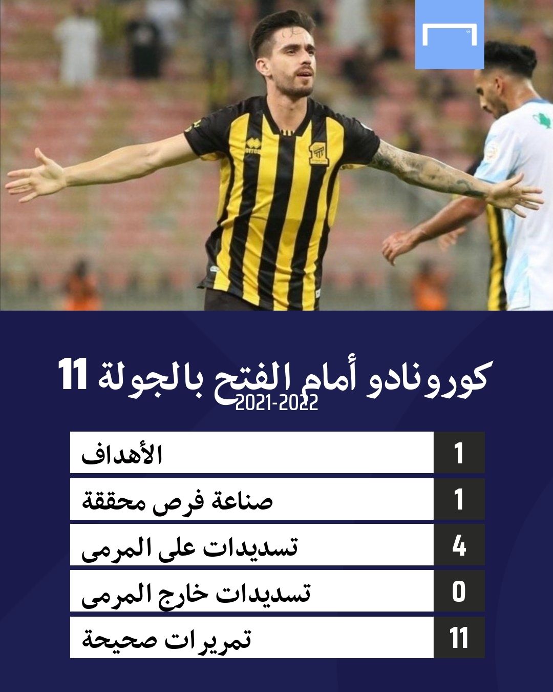 إيجور كورونادو