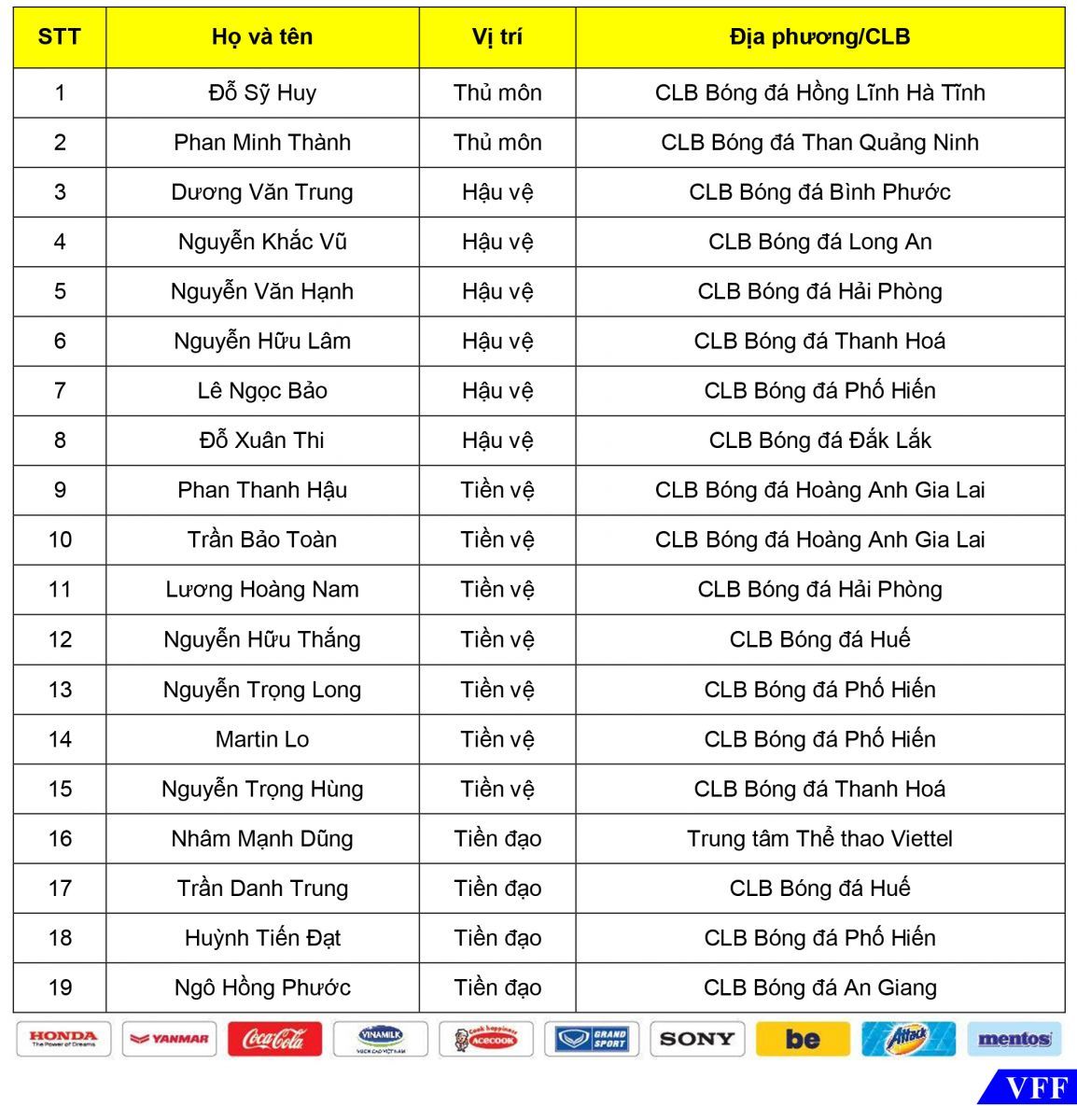 U22 Vietnam Squad List for Training Camp 12 August 2019