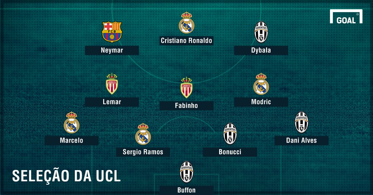 Seleção da Champions League por France Football