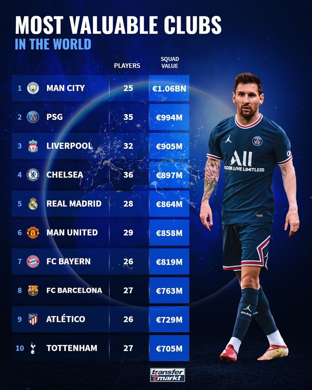 MOST VALUABLE TEAMS IN THE WORLD