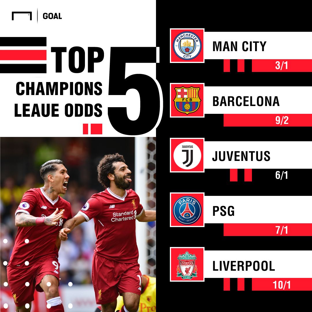 UCL winner last 16 odds