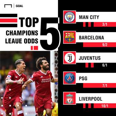 UCL winner last 16 odds