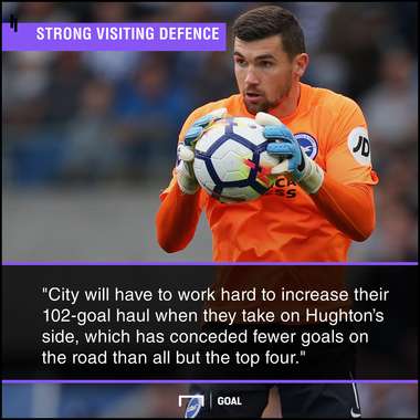 Manchester City Brighton graphic