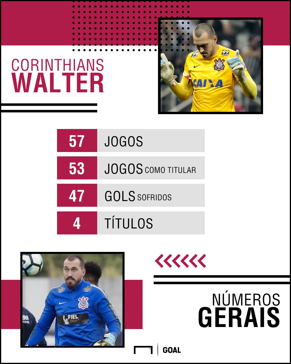 Walter - Corinthians - 22/05/2018