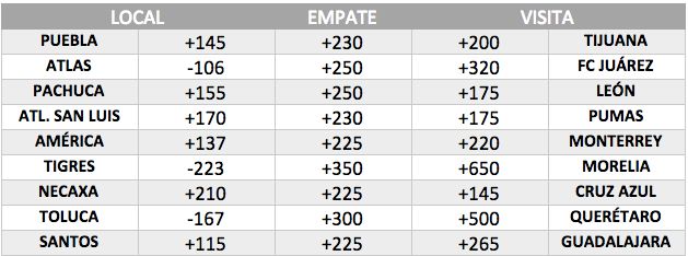 Tabla momios Jornada 1