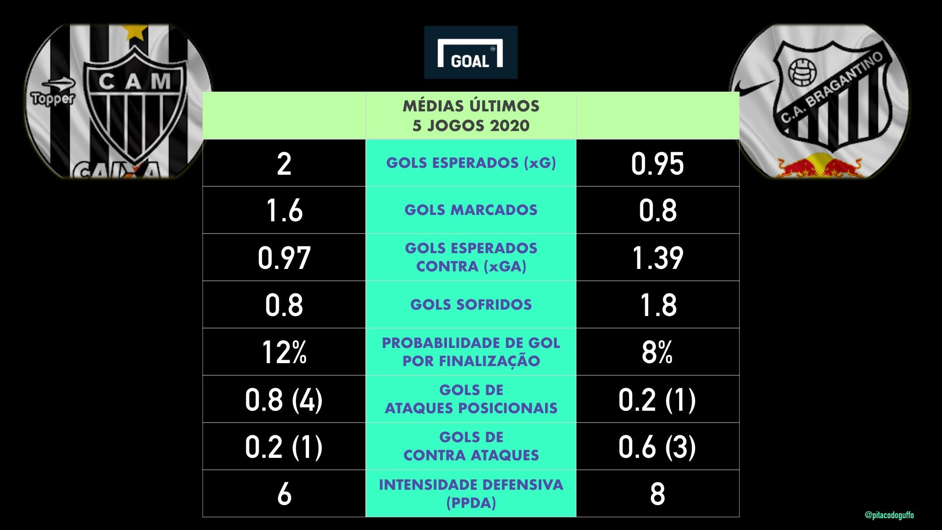 card 03 Atlético-MG