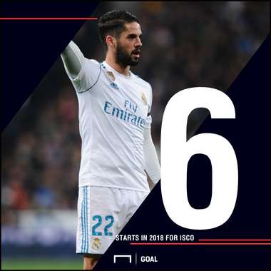 Isco starts graphic