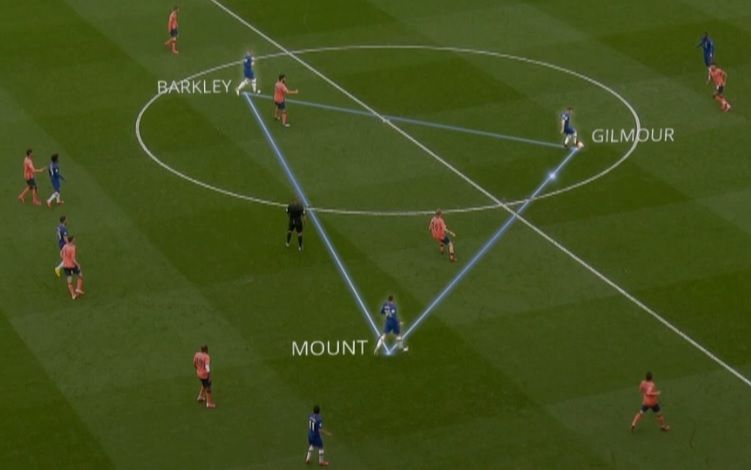 Chelsea Midfielders Positioning