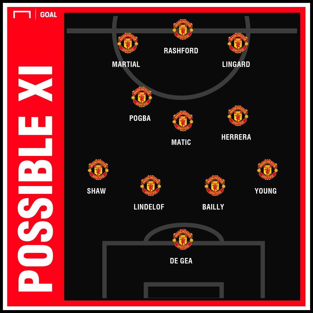 Man Utd possible XI