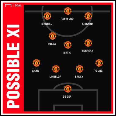 Man Utd possible XI