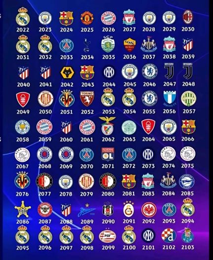 Lehetséges győztesek