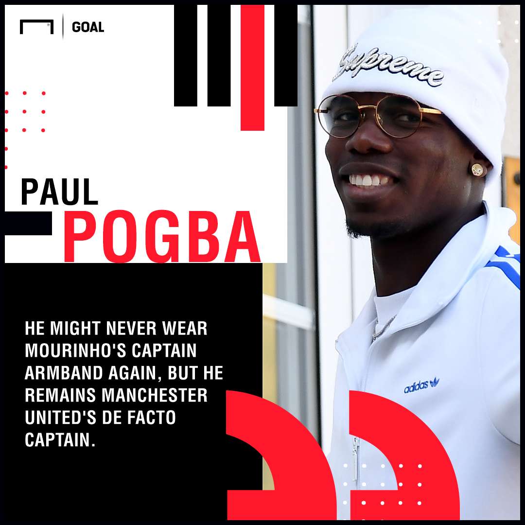 Paul Pogba GFX