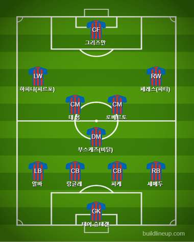 Barcelona Starting vs Betis