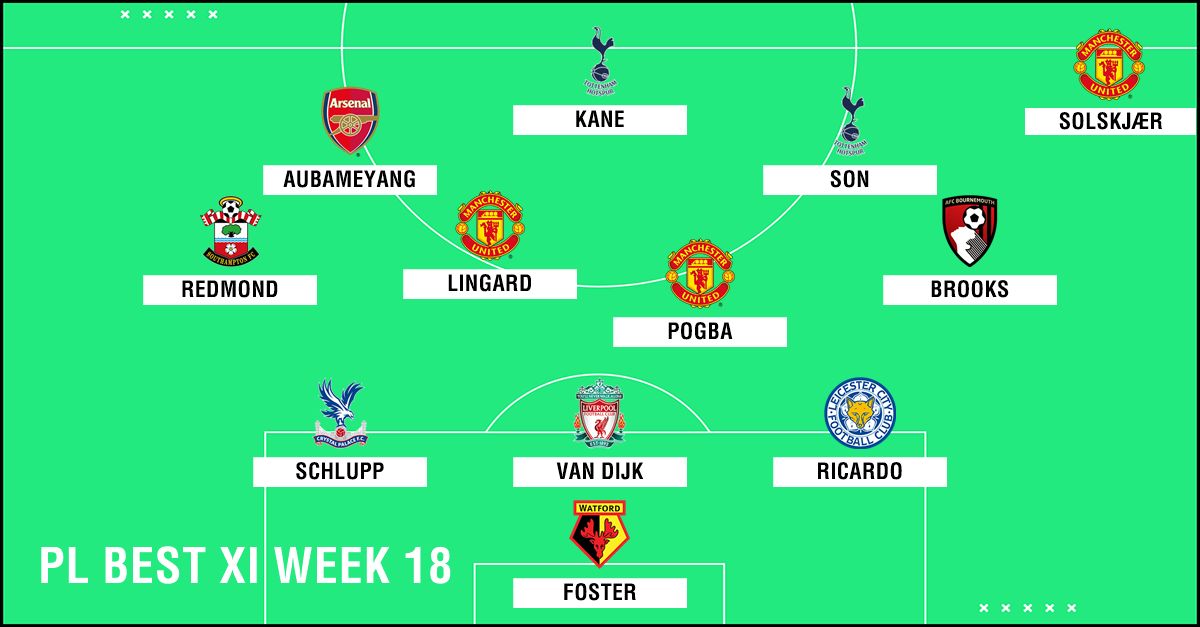 Best XI : ทีมยอดเยี่ยมพรีเมียร์ลีก 2018-2019 สัปดาห์ที่ 18