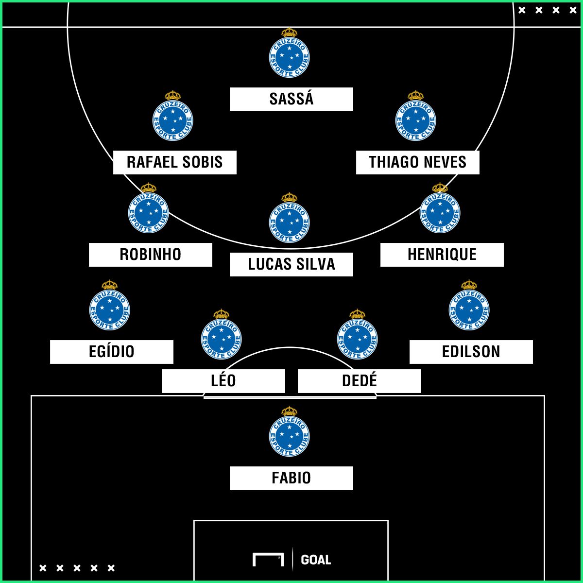 GFX Cruzeiro 290518
