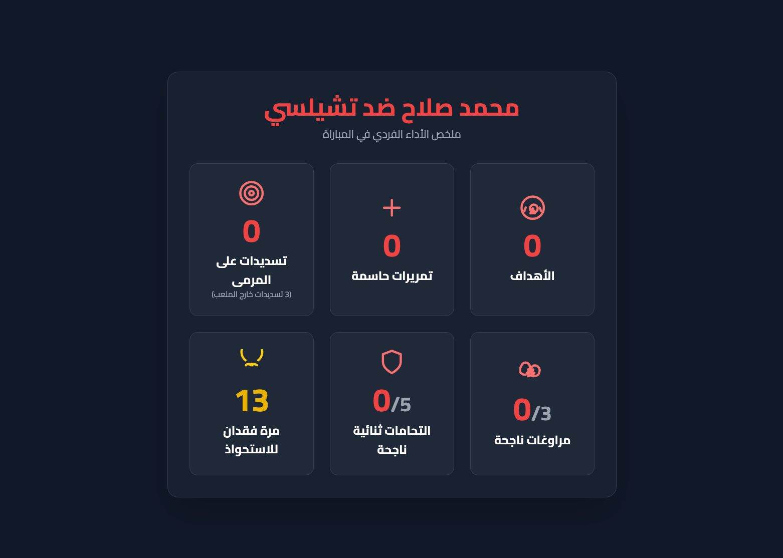 Salah Vs Chelsea gfx