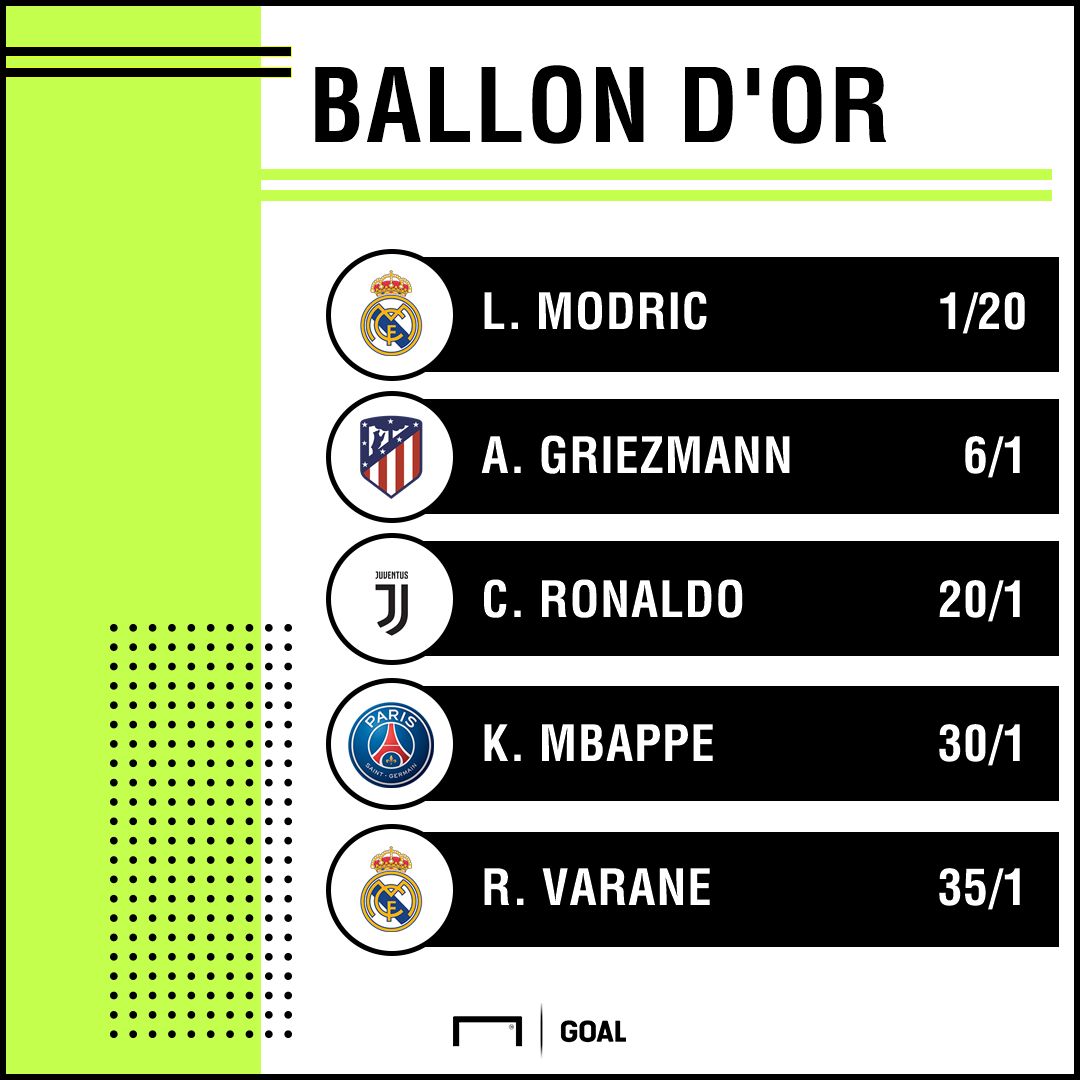 Ballon dor odds 2018 Modric