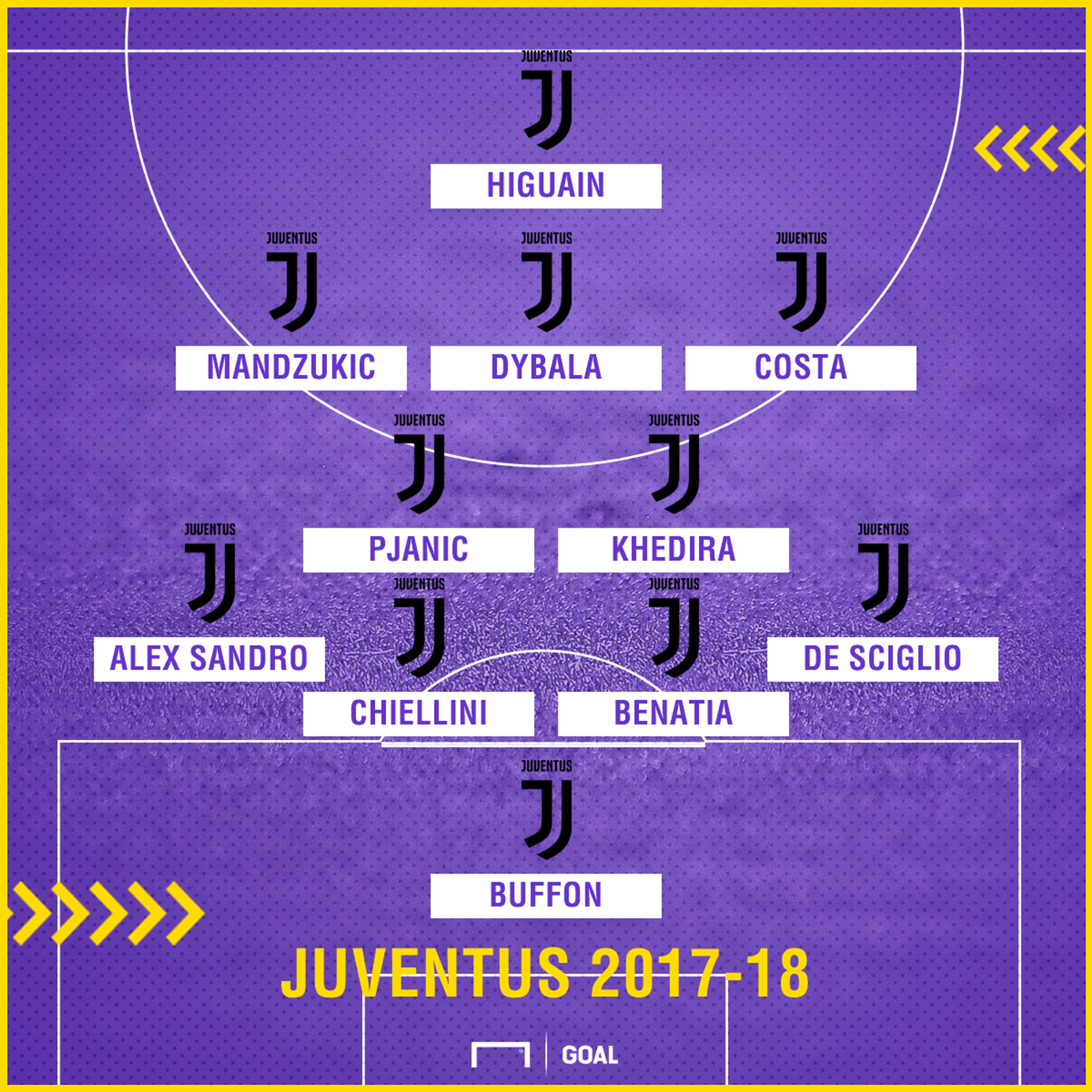Juventus starting 11 PS