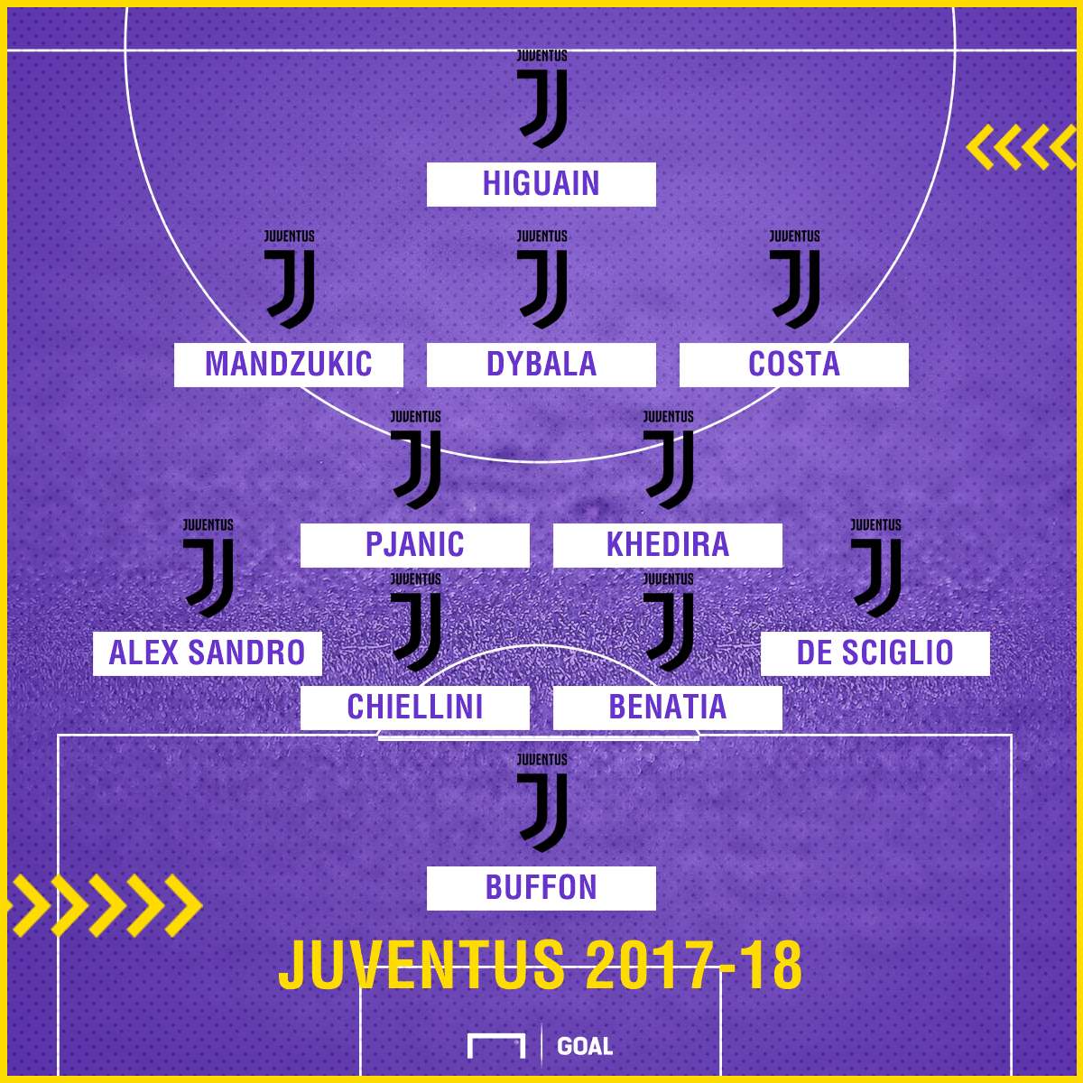 Juventus starting 11 PS