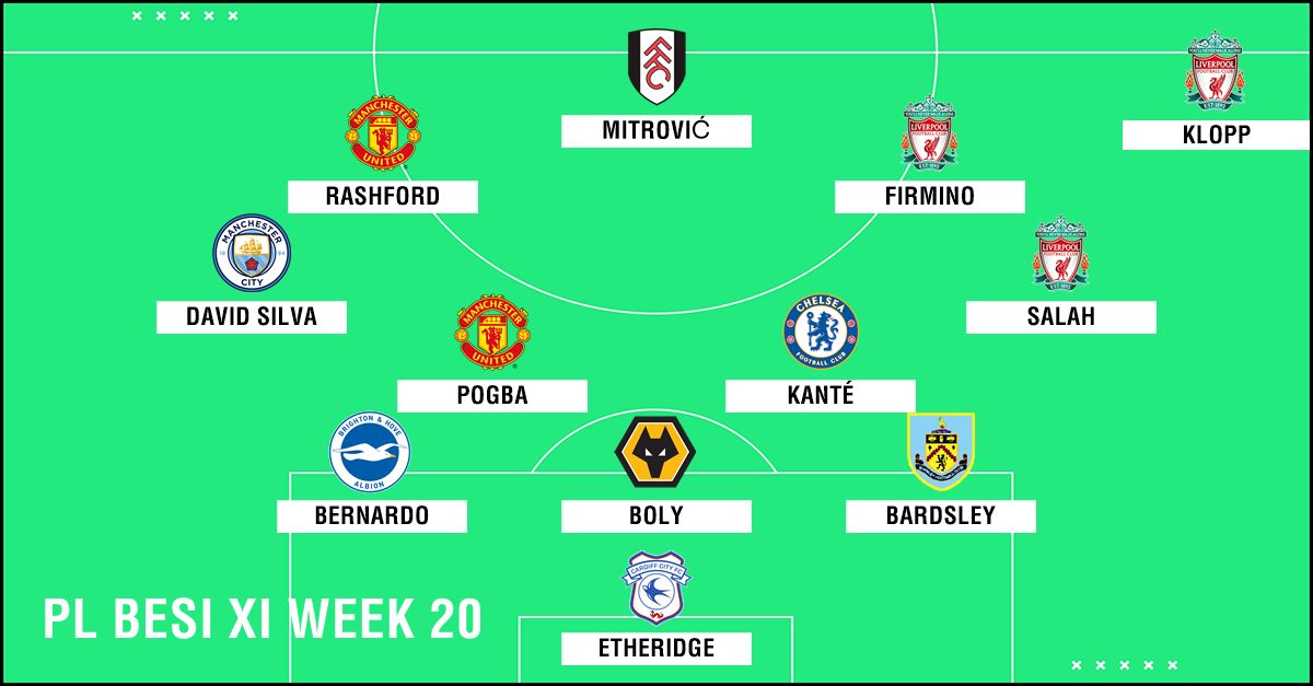 Best XI : ทีมยอดเยี่ยมพรีเมียร์ลีก 2018-2019 สัปดาห์ที่ 20