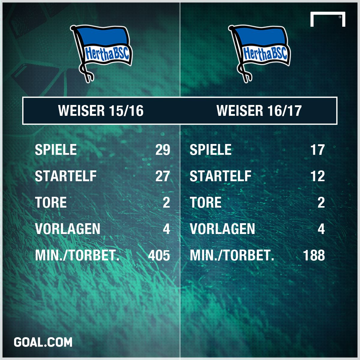 Weiser GFX neu