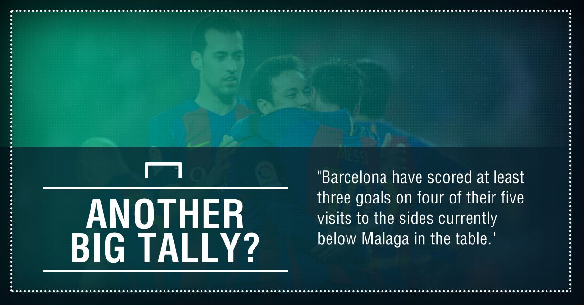 GFX FACT MALAGA V BARCELONA