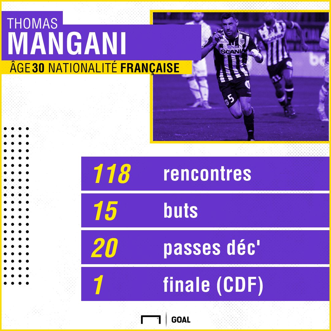 PS Mangani