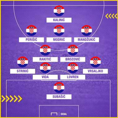 Kroatien Aufstellung
