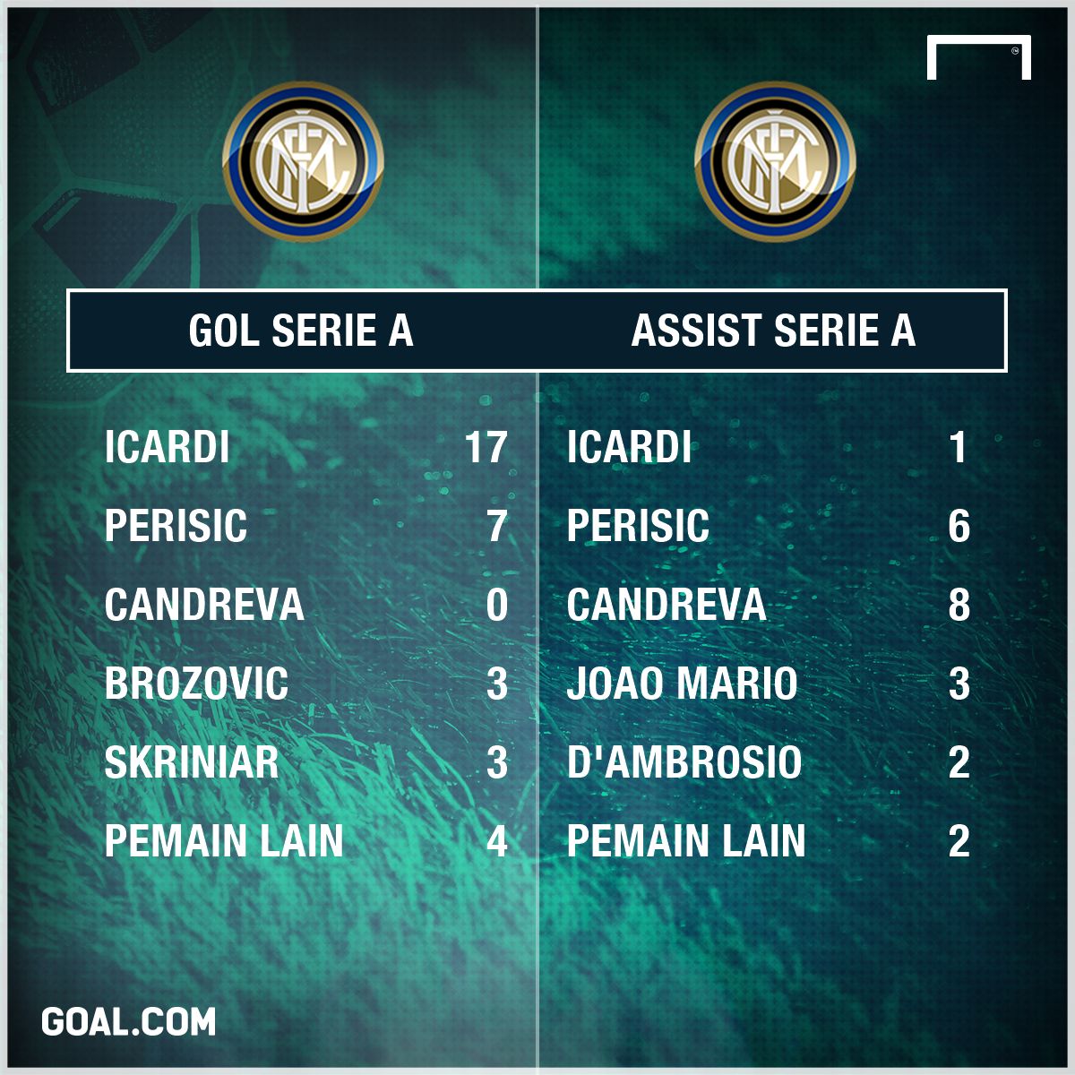 GFXID - Internazionale Milan