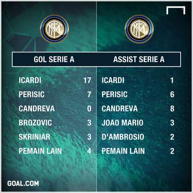 GFXID - Internazionale Milan