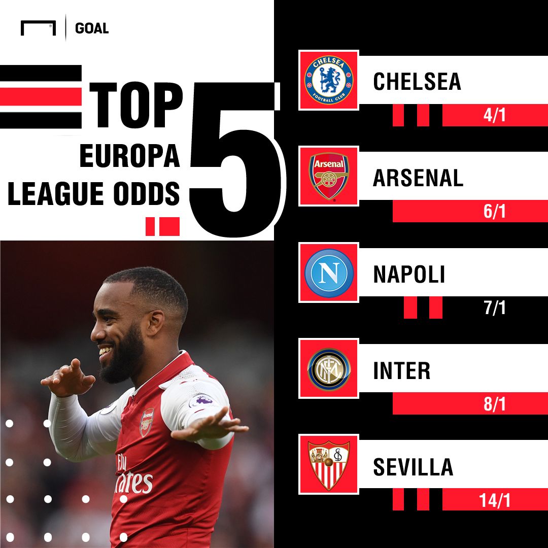 Europa League Winner Last 32 Odds